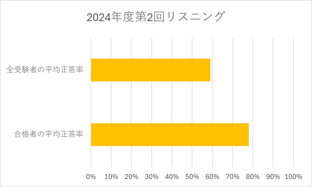 2024年度第2回リスニング