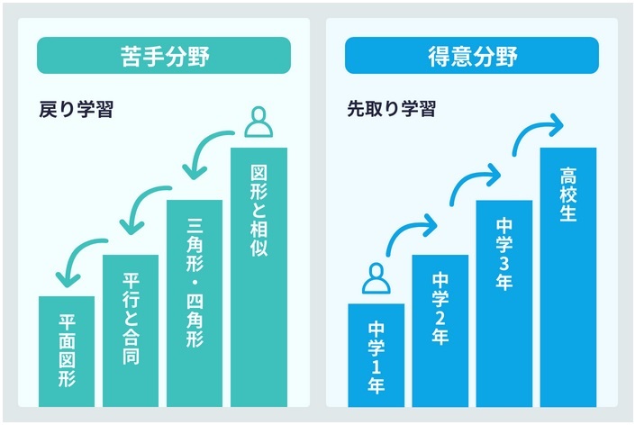 【スタディサプリ】1ヶ月無料キャンペーン