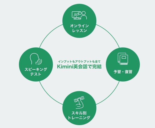 【学研kimini英会話】キャンペーン毎月1,000円OFF！6ヶ月間毎月