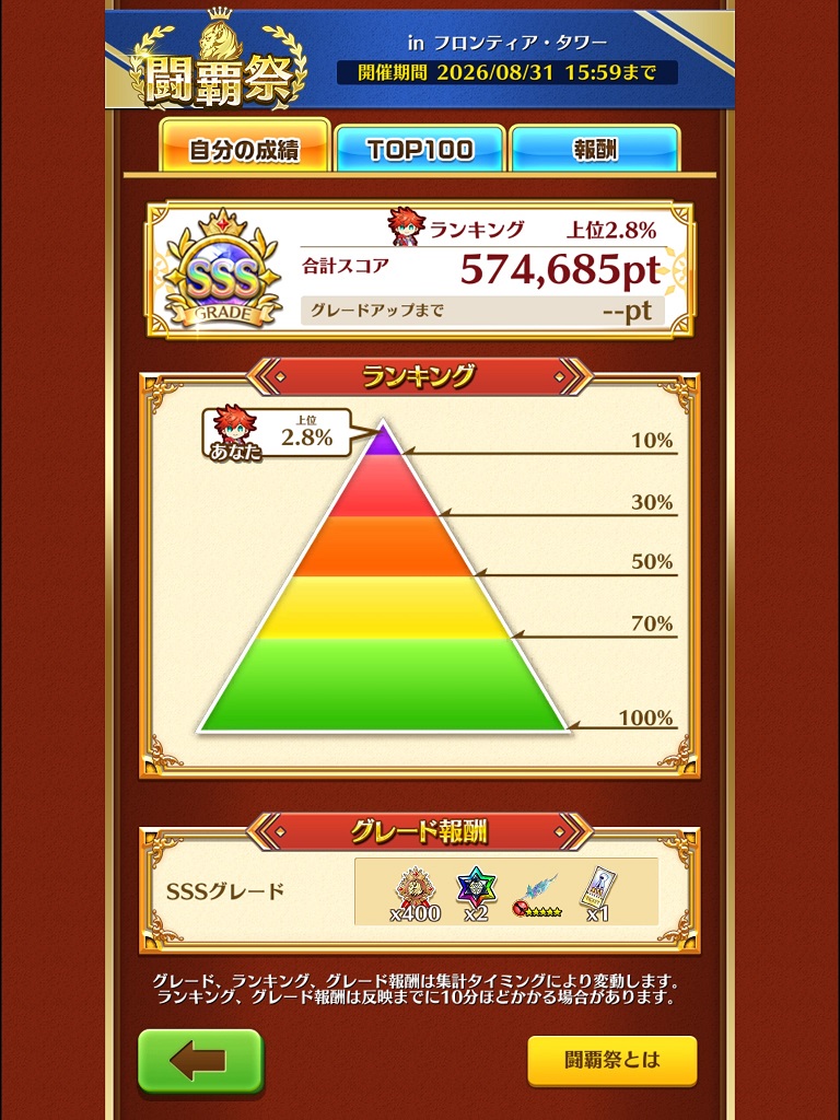 白猫プロジェクトのフロンティアタワー246階から250階クリア時点のランキング