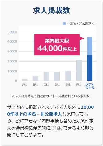 【2025年】医師転職ドットコムの特徴・評判・使い方を完全ガイド