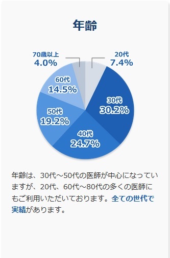 【2025年】医師転職ドットコムの特徴・評判・使い方を完全ガイド