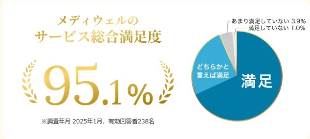 【2025年】医師転職ドットコムの特徴・評判・使い方を完全ガイド