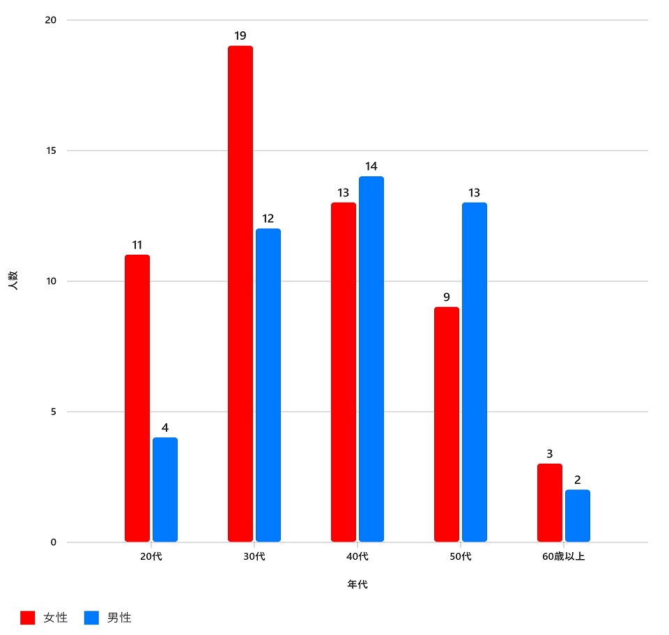 【箱根駅伝2026】優勝予想！100人アンケートで判明した本命は青山学院大学？