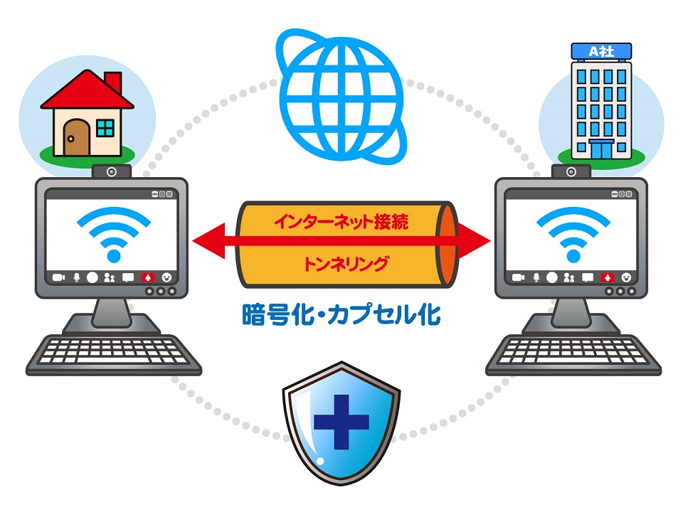 ExpressVPNでDAZNが見れる仕組み